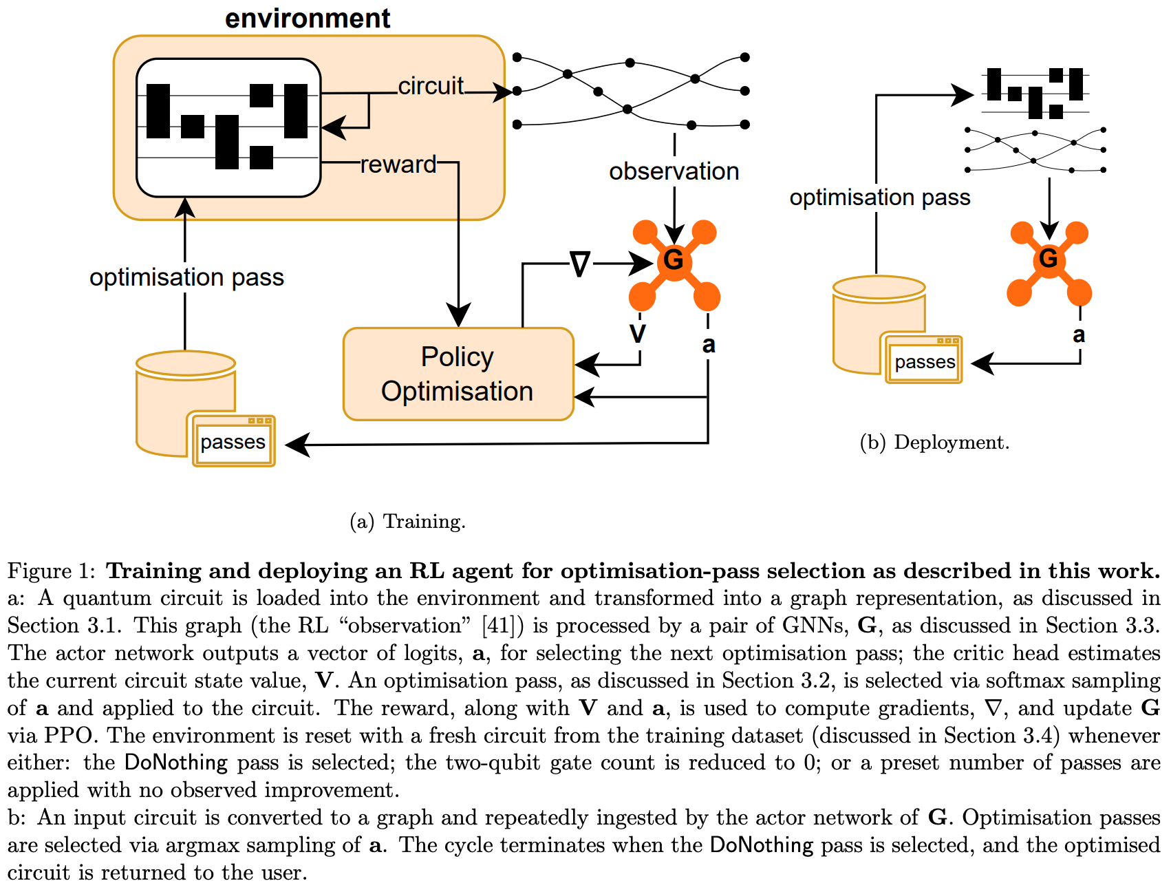 ml optimisation paper
