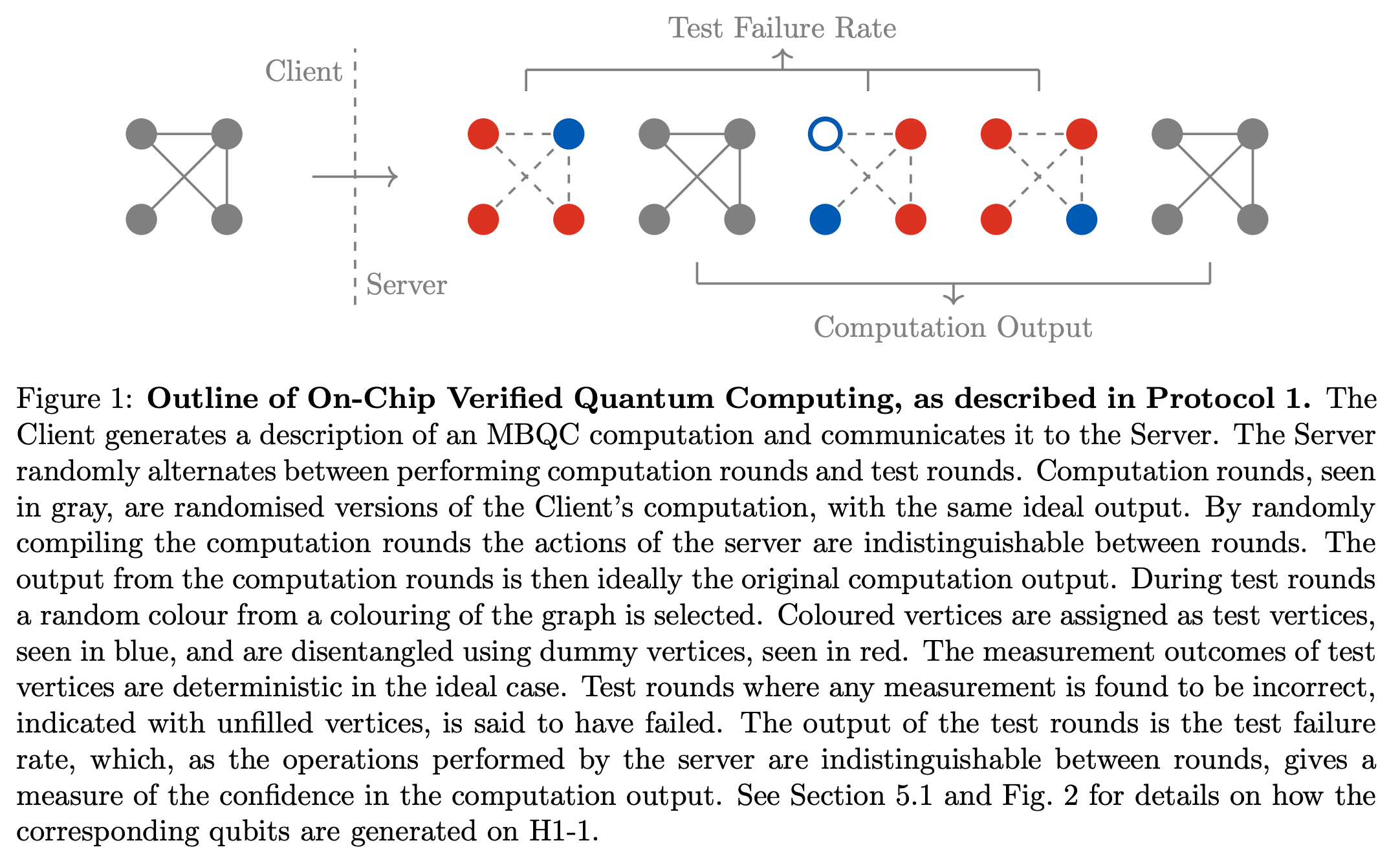 ocvqc paper